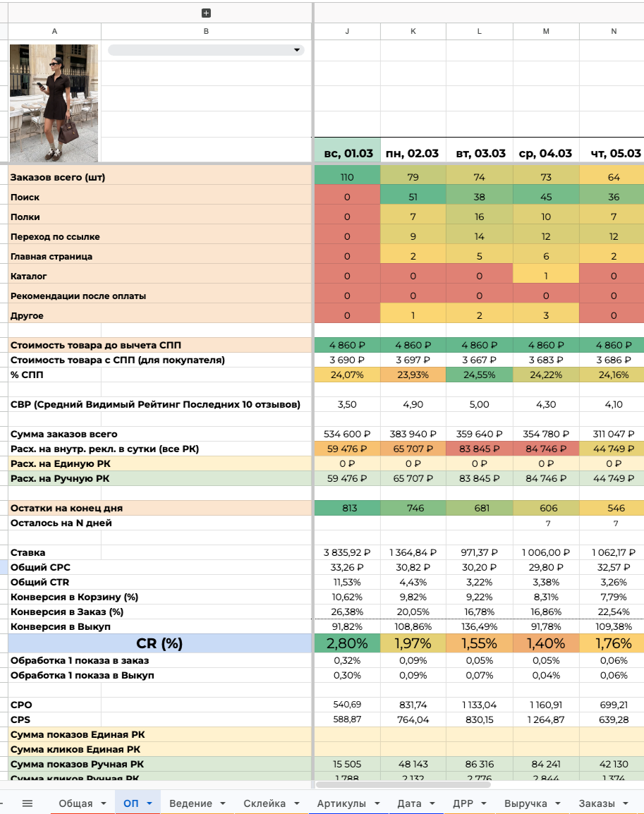 Data points on top of landscape