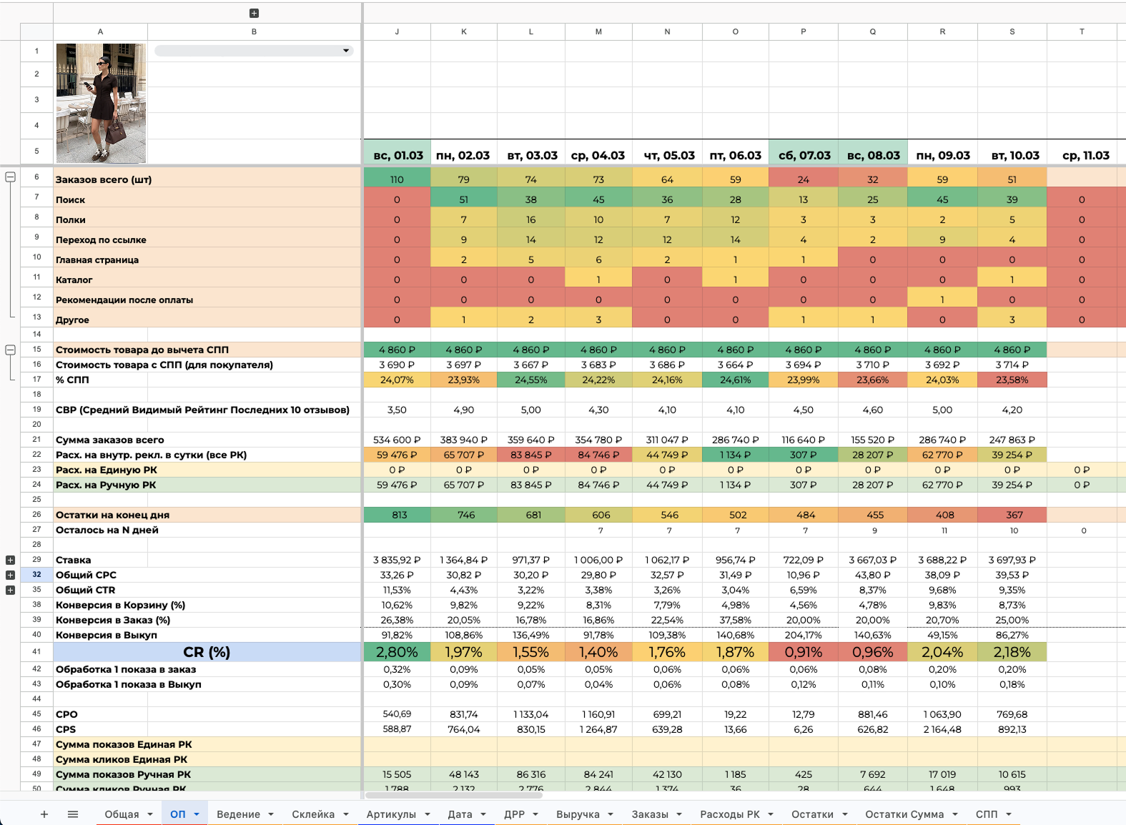 Data points on top of landscape
